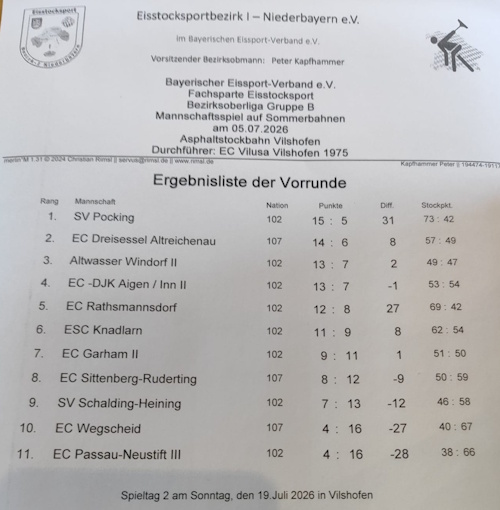 2026 VorrundeBezirksoberliga